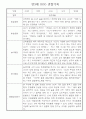 만3세 (5세) 놀이와 일상 관찰일지 및 발달평가 (70명) 6페이지