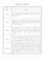 만3세 (5세) 놀이와 일상 관찰일지 및 발달평가 (70명) 9페이지