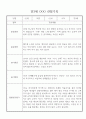 만3세 (5세) 놀이와 일상 관찰일지 및 발달평가 (70명) 10페이지