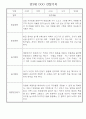 만3세 (5세) 놀이와 일상 관찰일지 및 발달평가 (70명) 11페이지