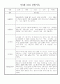 만3세 (5세) 놀이와 일상 관찰일지 및 발달평가 (70명) 15페이지