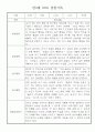 만3세 (5세) 놀이와 일상 관찰일지 및 발달평가 (70명) 19페이지