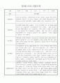 만3세 (5세) 놀이와 일상 관찰일지 및 발달평가 (70명) 20페이지