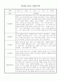 만3세 (5세) 놀이와 일상 관찰일지 및 발달평가 (70명) 21페이지