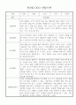 만3세 (5세) 놀이와 일상 관찰일지 및 발달평가 (70명) 23페이지