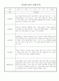 만3세 (5세) 놀이와 일상 관찰일지 및 발달평가 (70명) 24페이지