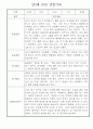 만3세 (5세) 놀이와 일상 관찰일지 및 발달평가 (70명) 25페이지