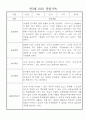 만3세 (5세) 놀이와 일상 관찰일지 및 발달평가 (70명) 30페이지