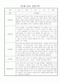 만3세 (5세) 놀이와 일상 관찰일지 및 발달평가 (70명) 31페이지