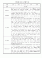만3세 (5세) 놀이와 일상 관찰일지 및 발달평가 (70명) 34페이지