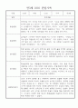 만3세 (5세) 놀이와 일상 관찰일지 및 발달평가 (70명) 35페이지