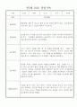 만3세 (5세) 놀이와 일상 관찰일지 및 발달평가 (70명) 36페이지
