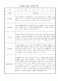 만3세 (5세) 놀이와 일상 관찰일지 및 발달평가 (70명) 37페이지