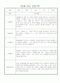 만3세 (5세) 놀이와 일상 관찰일지 및 발달평가 (70명) 39페이지