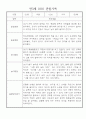 만3세 (5세) 놀이와 일상 관찰일지 및 발달평가 (70명) 40페이지