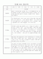 만3세 (5세) 놀이와 일상 관찰일지 및 발달평가 (70명) 41페이지