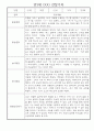 만3세 (5세) 놀이와 일상 관찰일지 및 발달평가 (70명) 42페이지