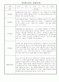 만3세 (5세) 놀이와 일상 관찰일지 및 발달평가 (70명) 43페이지