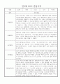 만3세 (5세) 놀이와 일상 관찰일지 및 발달평가 (70명) 44페이지