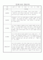 만3세 (5세) 놀이와 일상 관찰일지 및 발달평가 (70명) 45페이지