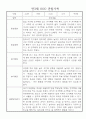 만3세 (5세) 놀이와 일상 관찰일지 및 발달평가 (70명) 48페이지