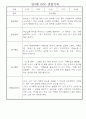 만3세 (5세) 놀이와 일상 관찰일지 및 발달평가 (70명) 50페이지