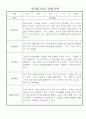 만3세 (5세) 놀이와 일상 관찰일지 및 발달평가 (70명) 51페이지