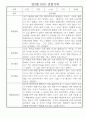 만3세 (5세) 놀이와 일상 관찰일지 및 발달평가 (70명) 52페이지