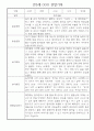 만3세 (5세) 놀이와 일상 관찰일지 및 발달평가 (70명) 53페이지