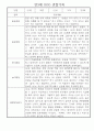 만3세 (5세) 놀이와 일상 관찰일지 및 발달평가 (70명) 55페이지