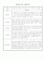 만3세 (5세) 놀이와 일상 관찰일지 및 발달평가 (70명) 58페이지