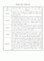 만3세 (5세) 놀이와 일상 관찰일지 및 발달평가 (70명) 60페이지