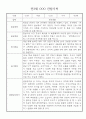 만3세 (5세) 놀이와 일상 관찰일지 및 발달평가 (70명) 61페이지