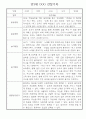만3세 (5세) 놀이와 일상 관찰일지 및 발달평가 (70명) 62페이지
