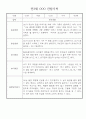 만3세 (5세) 놀이와 일상 관찰일지 및 발달평가 (70명) 64페이지