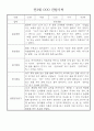 만3세 (5세) 놀이와 일상 관찰일지 및 발달평가 (70명) 65페이지