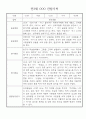 만3세 (5세) 놀이와 일상 관찰일지 및 발달평가 (70명) 67페이지