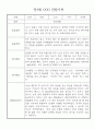 만3세 (5세) 놀이와 일상 관찰일지 및 발달평가 (70명) 70페이지