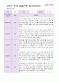 유아관찰일지 2학기 만 5세 20명 2페이지