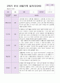 유아관찰일지 2학기 만 5세 20명 4페이지