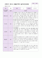 유아관찰일지 2학기 만 5세 20명 7페이지