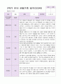 유아관찰일지 2학기 만 5세 20명 15페이지