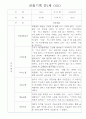 만1세 6개영역 관찰일지 30Page (기본생활습관,신체운동,의사소통,사회관계,예술경험,자연탐구 관찰기록) 2페이지