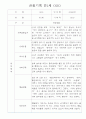 만1세 6개영역 관찰일지 30Page (기본생활습관,신체운동,의사소통,사회관계,예술경험,자연탐구 관찰기록) 3페이지