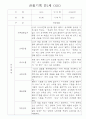 만1세 6개영역 관찰일지 30Page (기본생활습관,신체운동,의사소통,사회관계,예술경험,자연탐구 관찰기록) 5페이지
