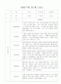 만1세 6개영역 관찰일지 30Page (기본생활습관,신체운동,의사소통,사회관계,예술경험,자연탐구 관찰기록) 6페이지