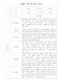 만1세 6개영역 관찰일지 30Page (기본생활습관,신체운동,의사소통,사회관계,예술경험,자연탐구 관찰기록) 8페이지