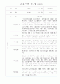 만1세 6개영역 관찰일지 30Page (기본생활습관,신체운동,의사소통,사회관계,예술경험,자연탐구 관찰기록) 9페이지