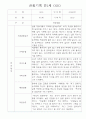 만1세 6개영역 관찰일지 30Page (기본생활습관,신체운동,의사소통,사회관계,예술경험,자연탐구 관찰기록) 10페이지
