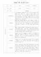 만1세 6개영역 관찰일지 30Page (기본생활습관,신체운동,의사소통,사회관계,예술경험,자연탐구 관찰기록) 12페이지